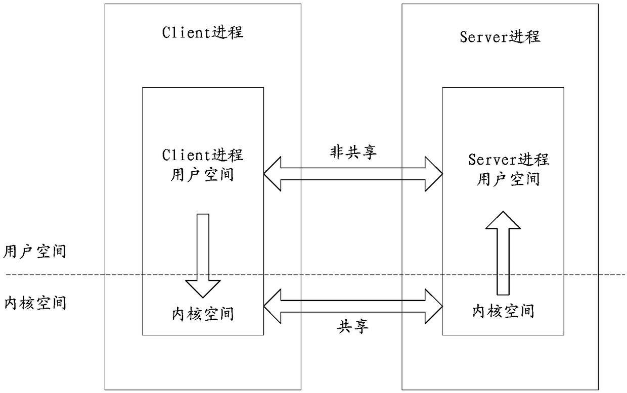 Mobile terminal and monitoring method for inter-process communication thereof, storage medium