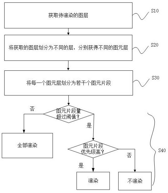 Knowledge graph front-end rendering method and system, electronic equipment and storage medium