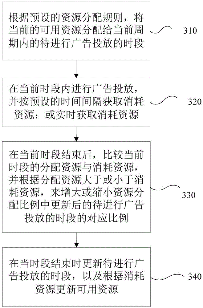 Method and device for analyzing advertizing effect