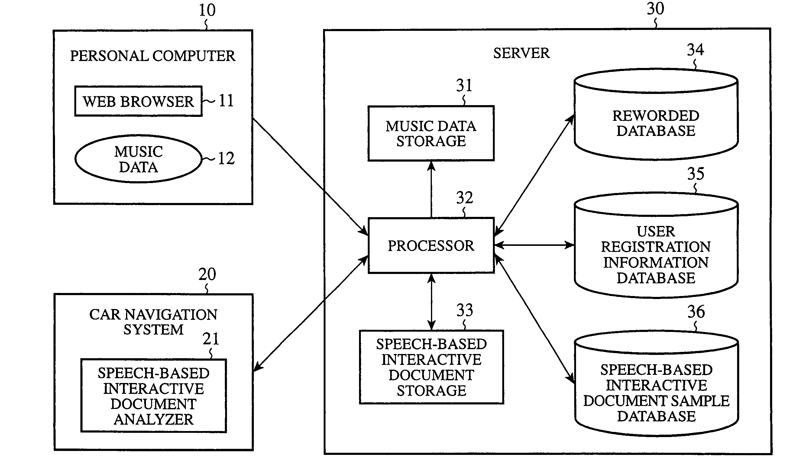 Music delivery system