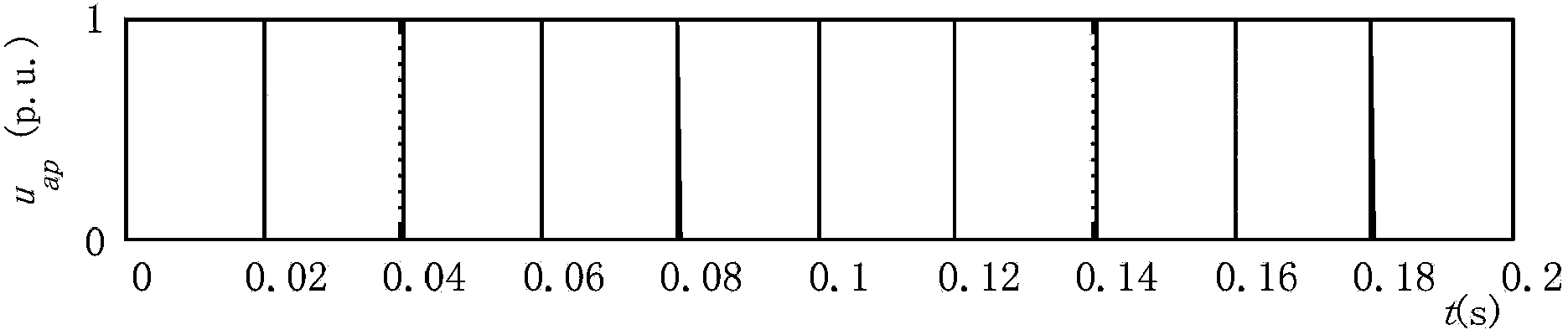 Digital phase locking method suitable for balanced three-phase power grid