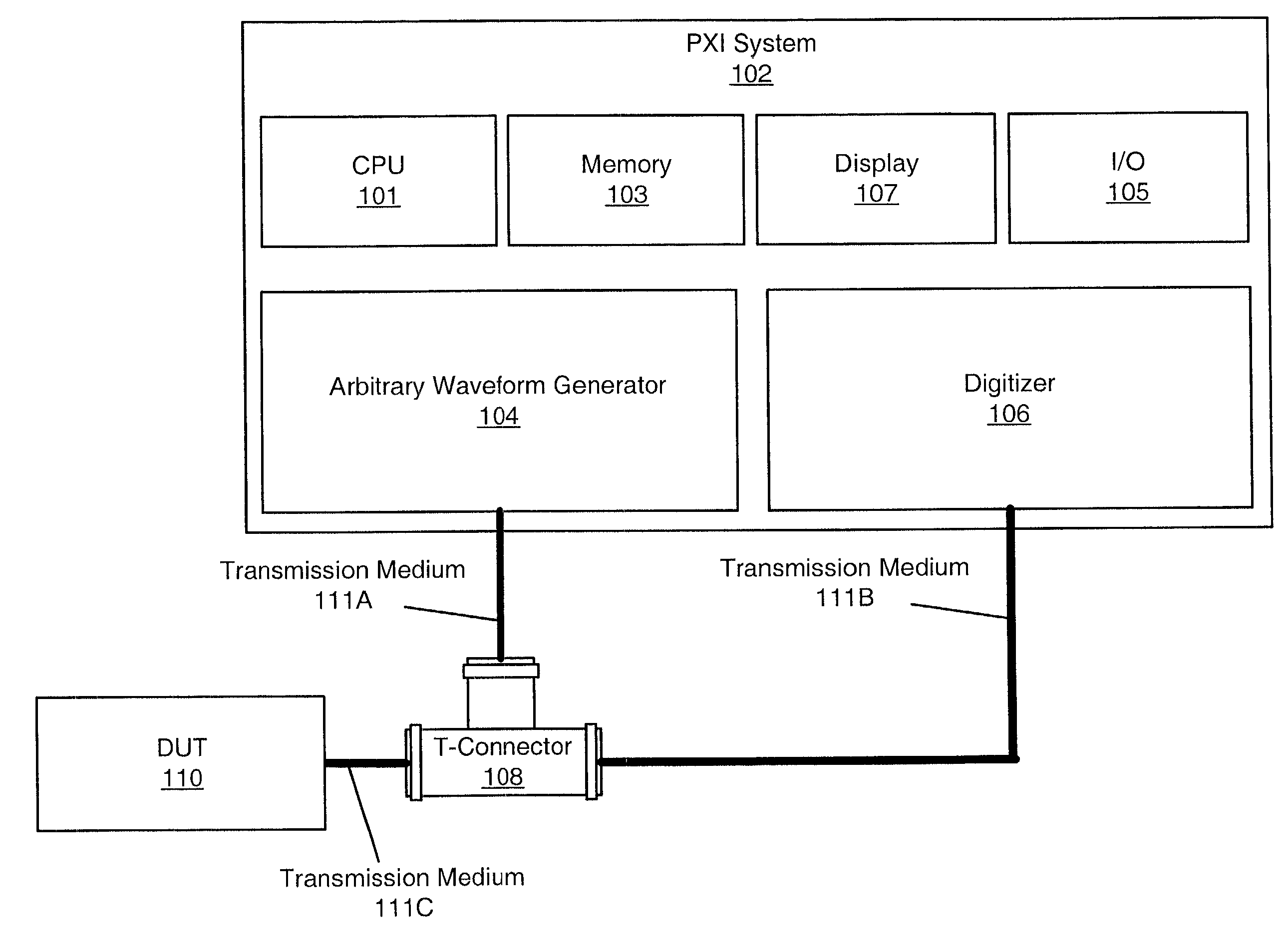 System and method for performing time domain reflectometry using gaussian pulses