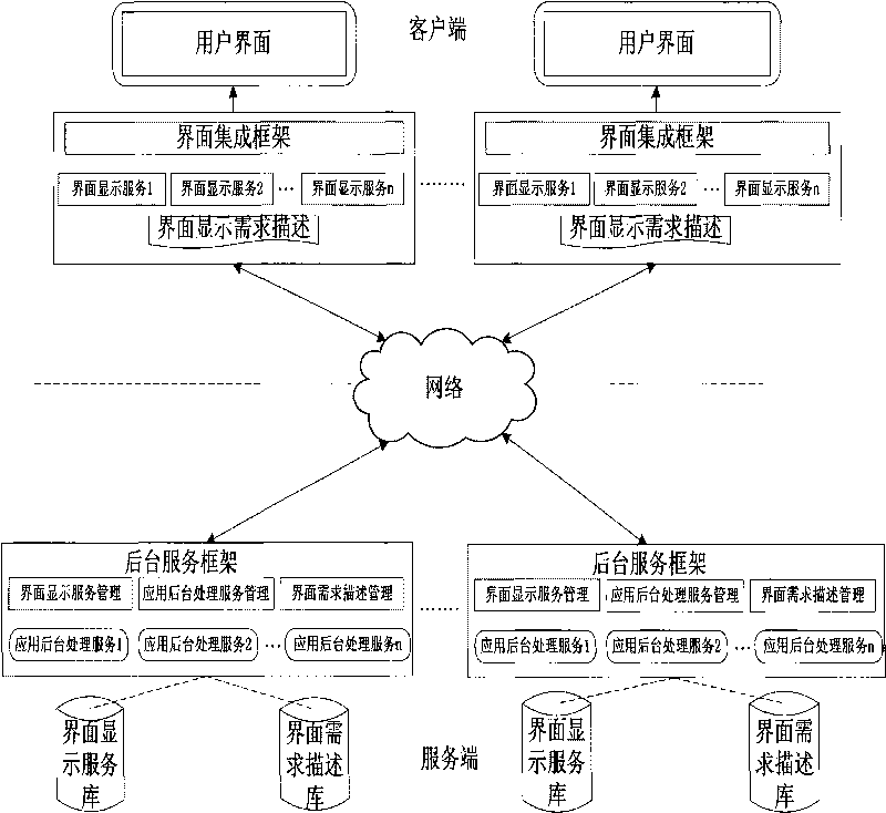 Intelligent software interface dynamic generation method facing network