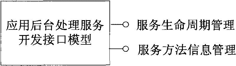 Intelligent software interface dynamic generation method facing network