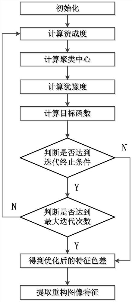 Feature Analysis and Reconstruction Method of Information Entropy Multiplicative Fuzzy Defects Based on Infrared Thermal Imaging