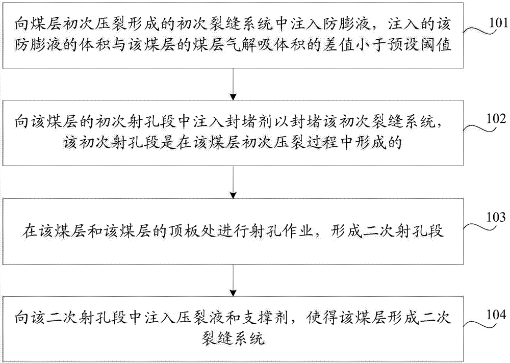 Refracturing method and system