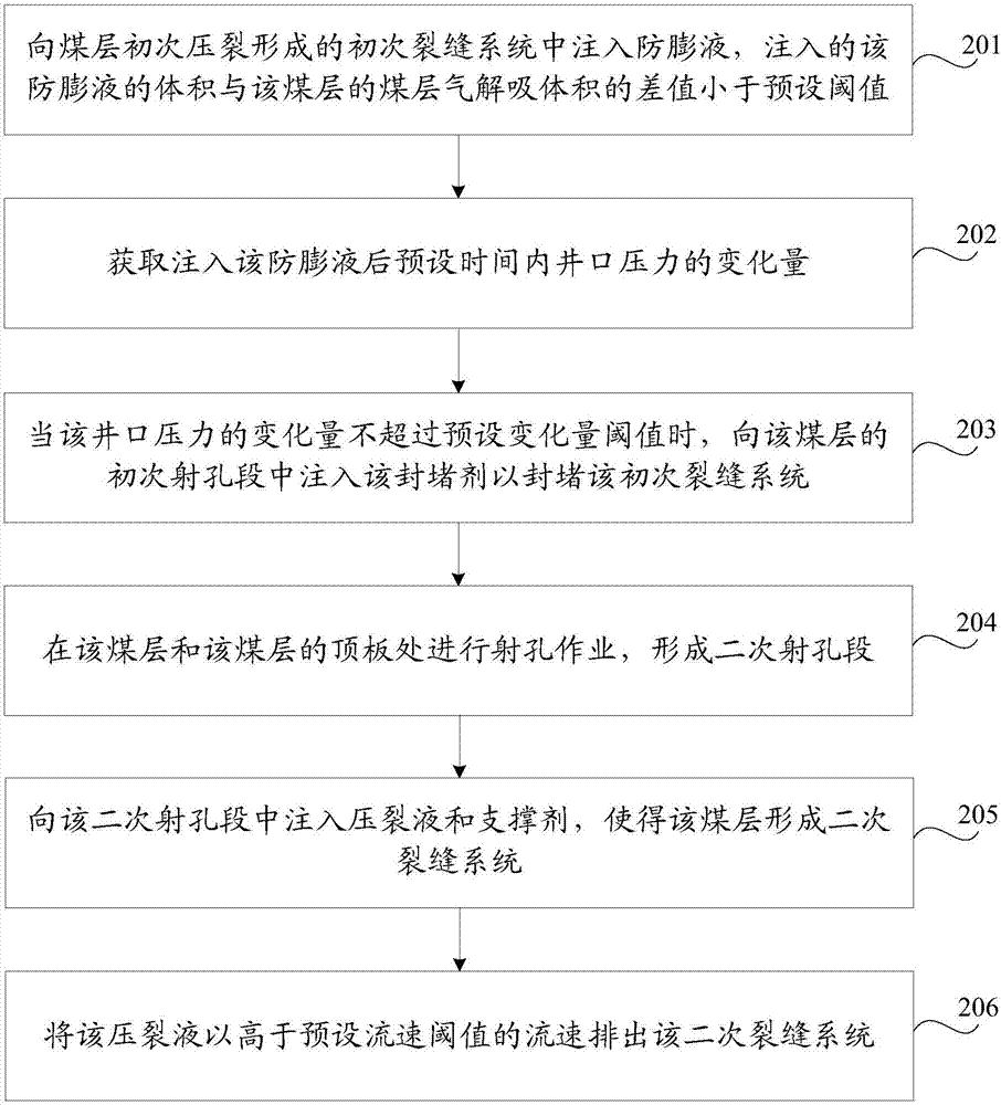 Refracturing method and system