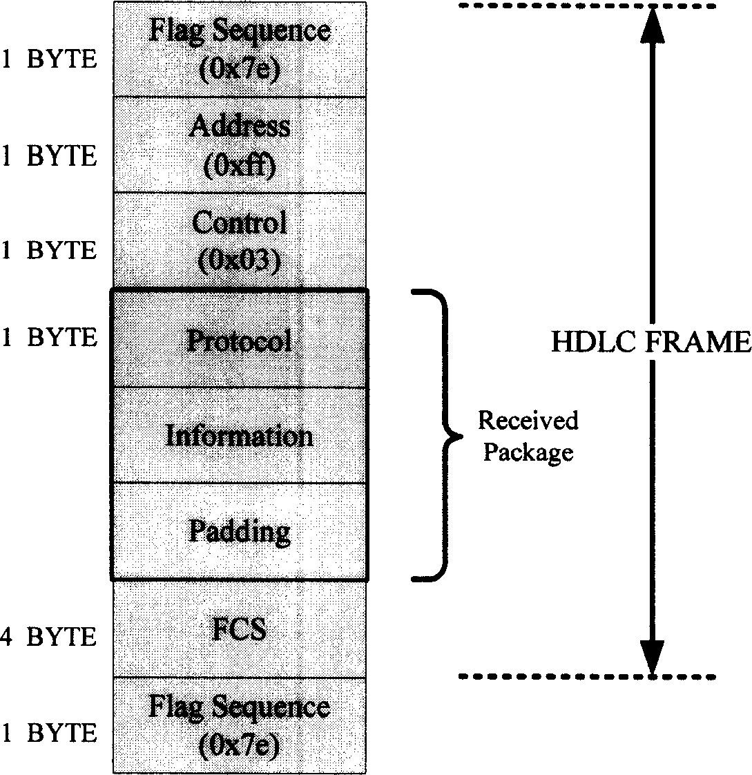 Dynamic control method and apparatus for data filtering condition