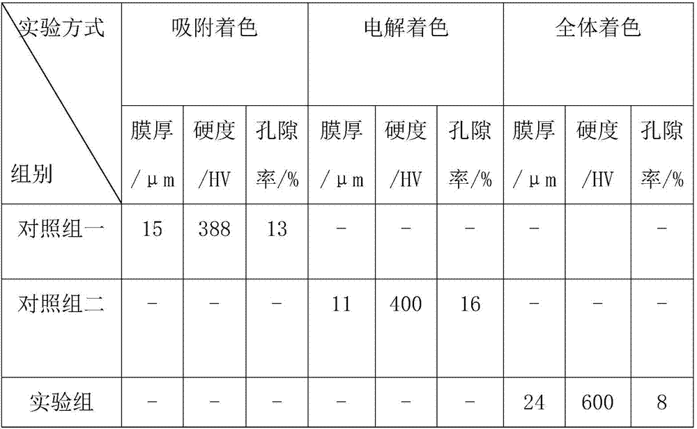 Aluminum alloy corrosion-resistant surface treatment method