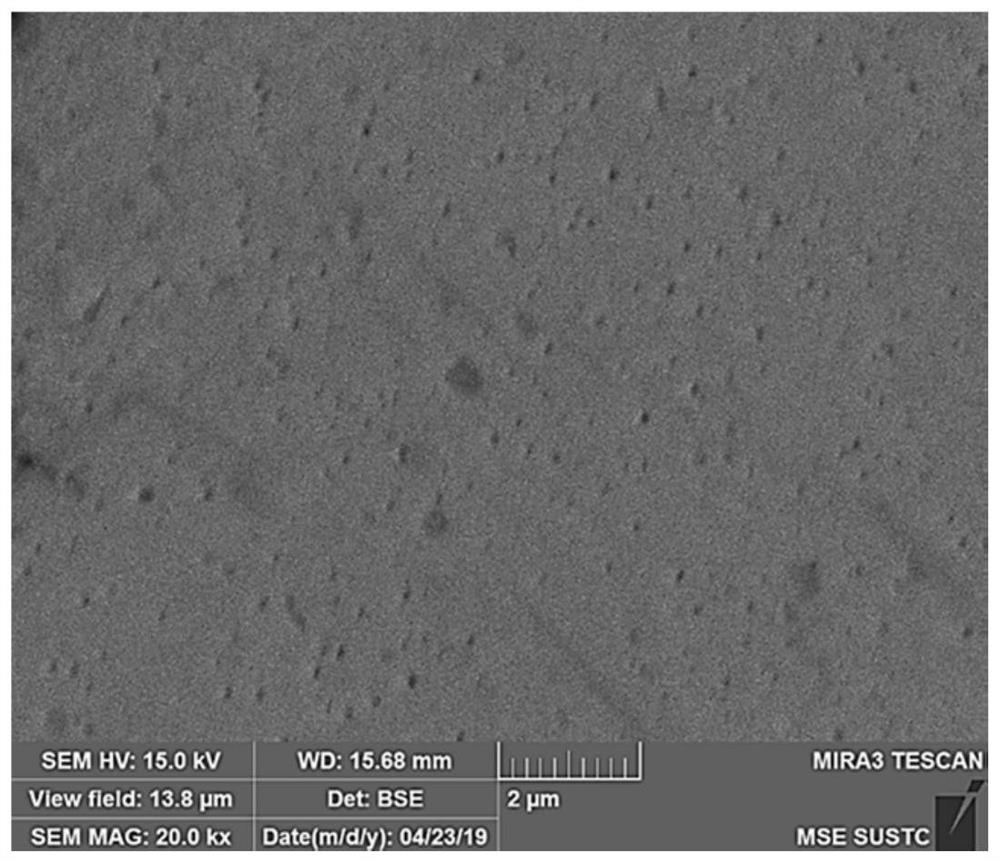 Niobium-copper alloy material and preparation method thereof