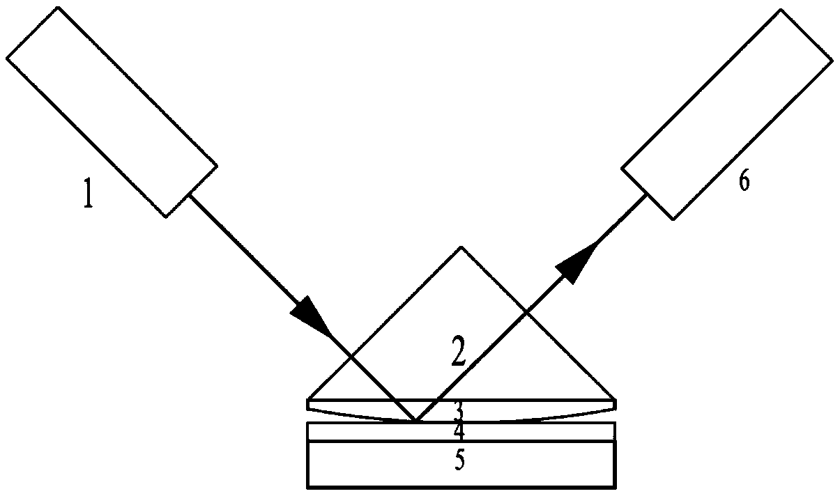 Method and device for improving accuracy of ultra-thin film layer measured by ellipsometer