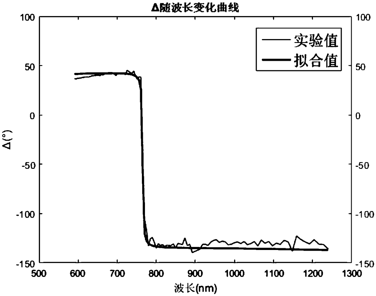 Method and device for improving accuracy of ultra-thin film layer measured by ellipsometer