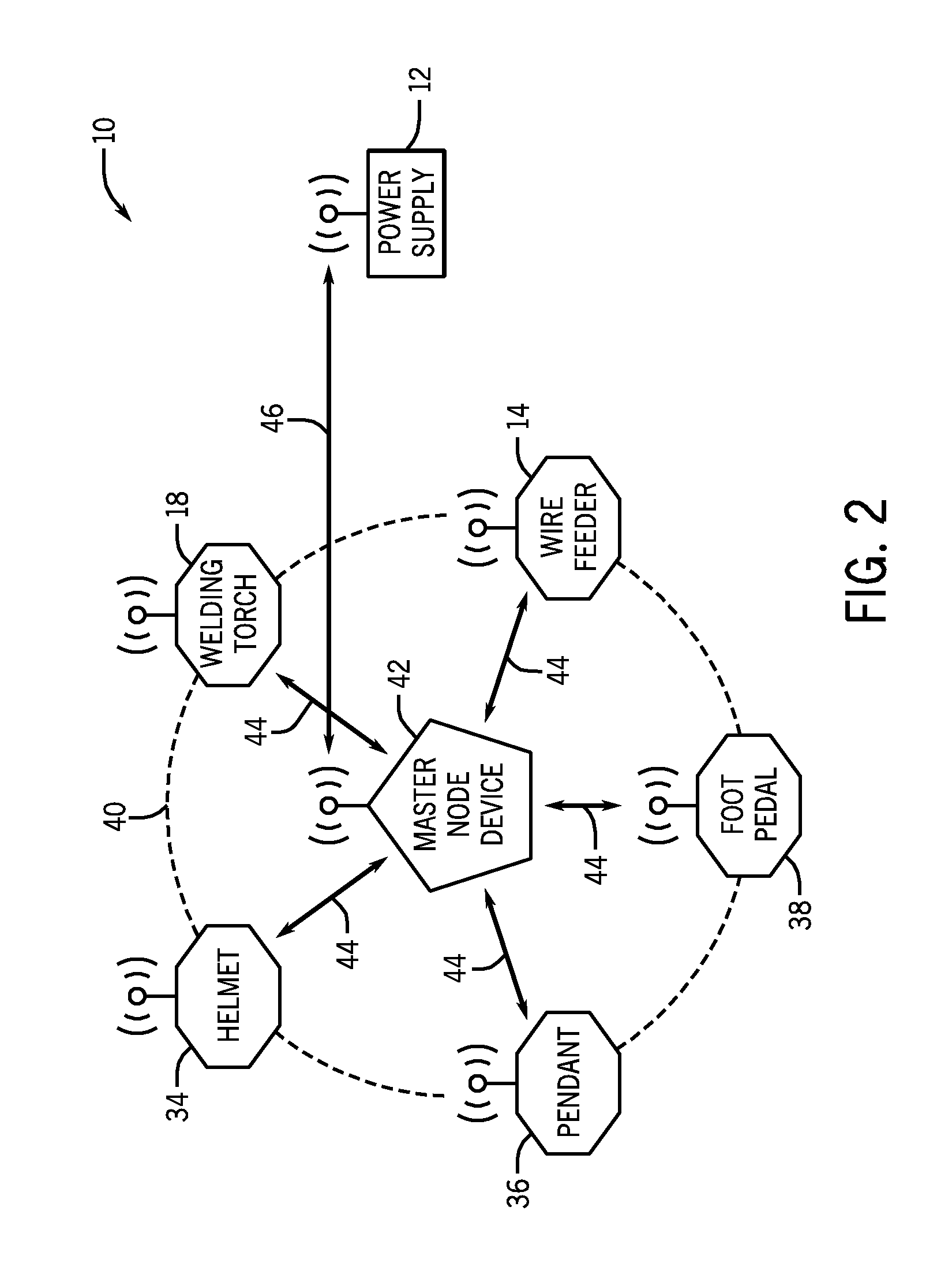 Wireless communication network association and security for control of industrial equipment in harsh environments