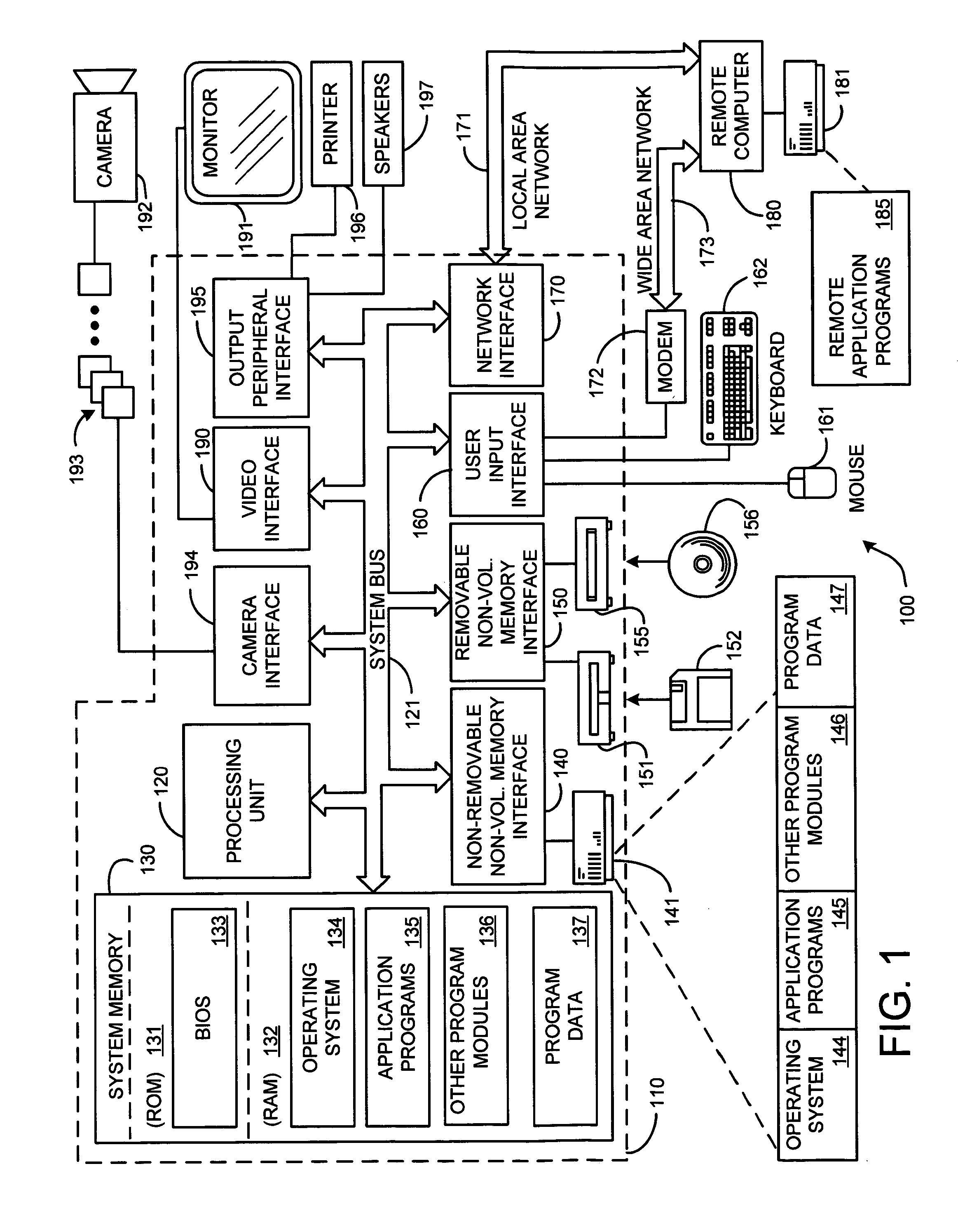 System and method for face recognition using synthesized images