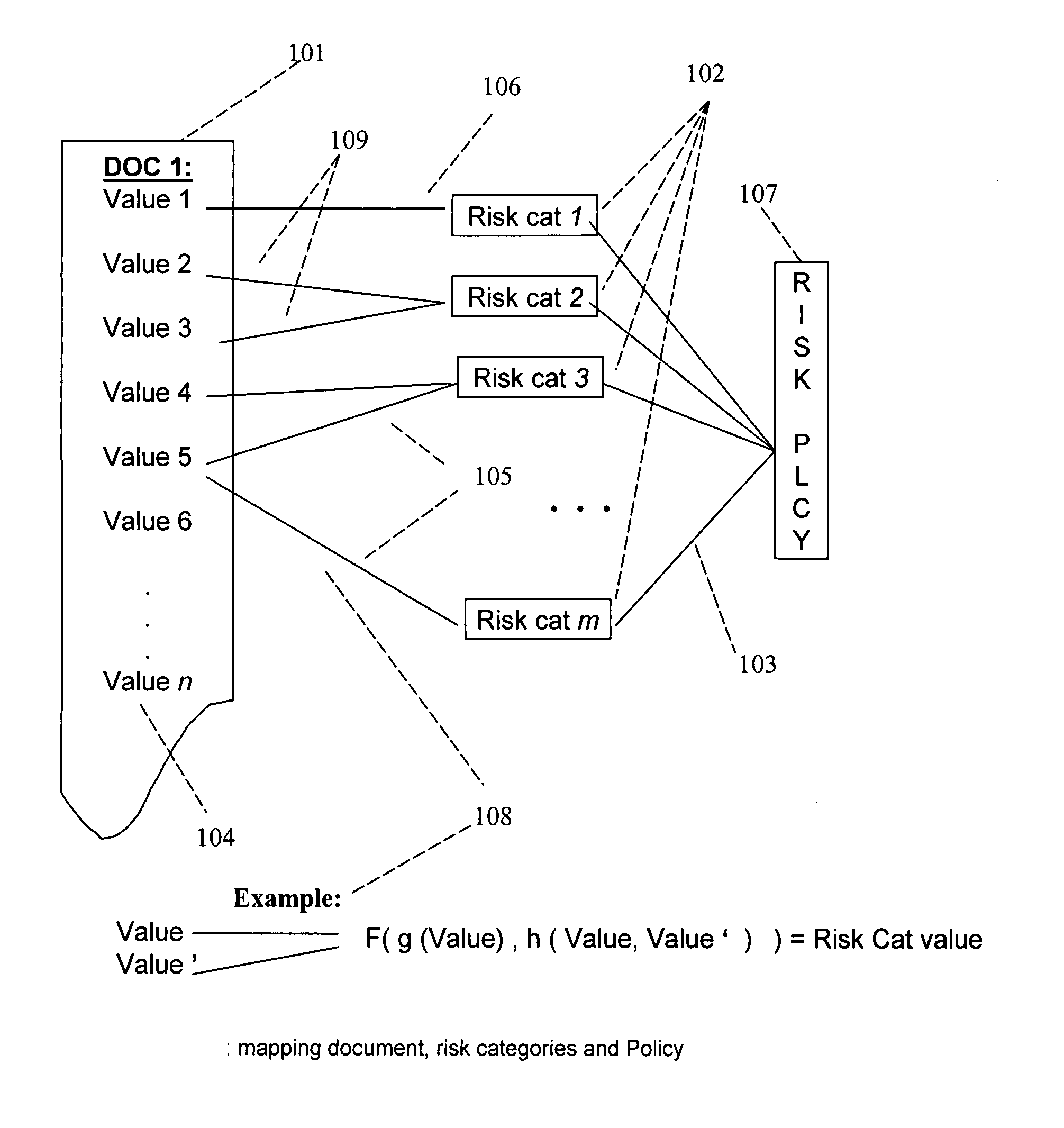 System and method for risk detection reporting and infrastructure