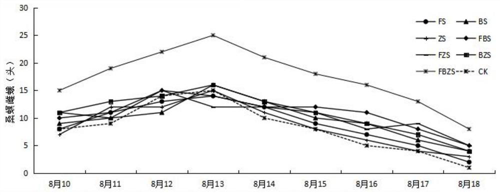 Attractant for female moths of mulberry moths as well as preparation method and application of attractant