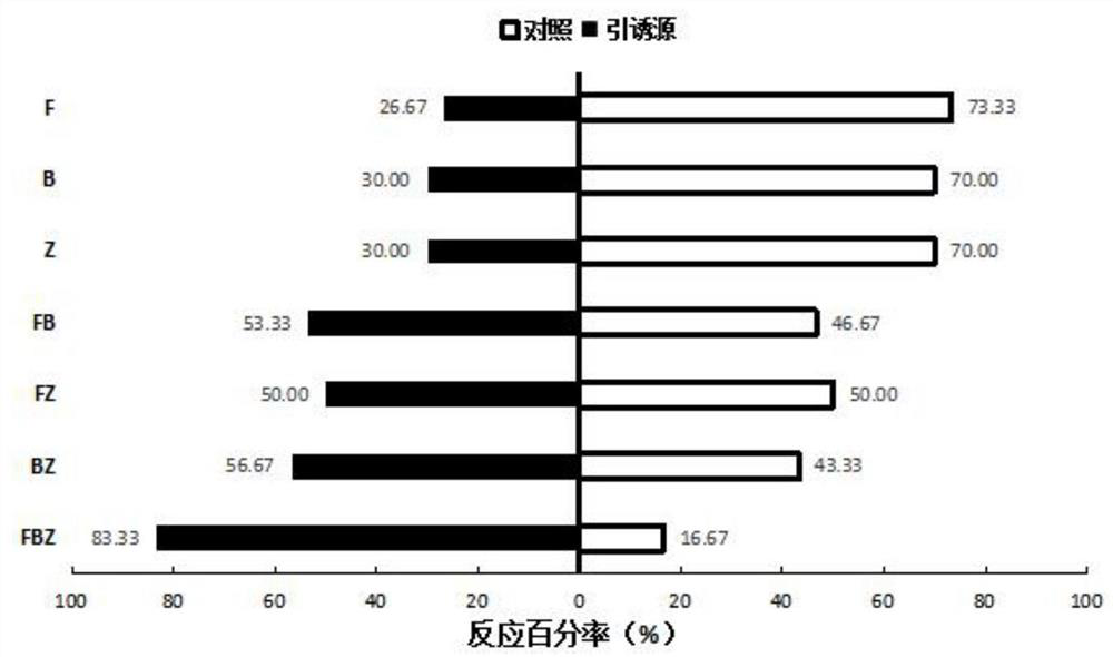 Attractant for female moths of mulberry moths as well as preparation method and application of attractant