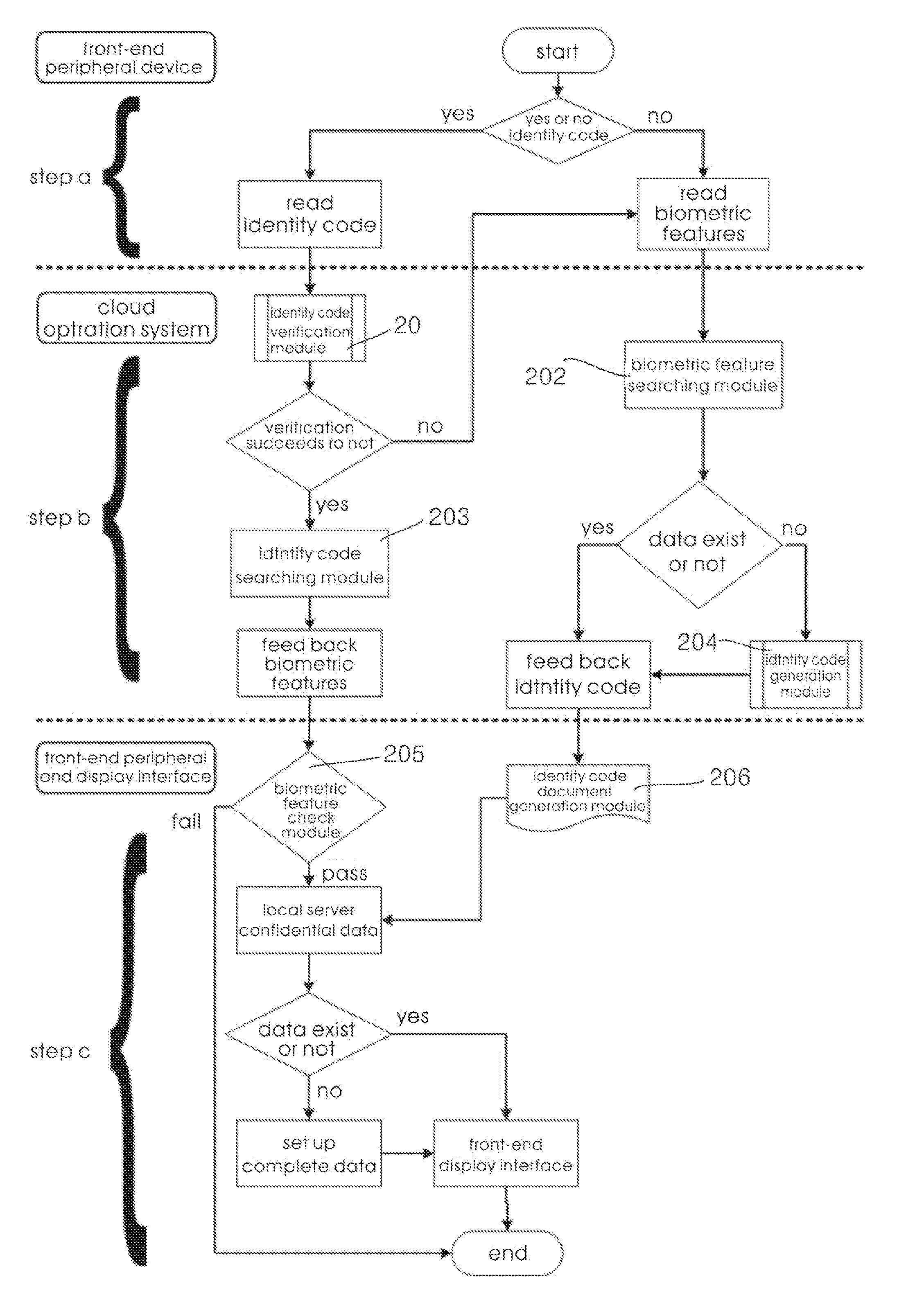 Biometric data system