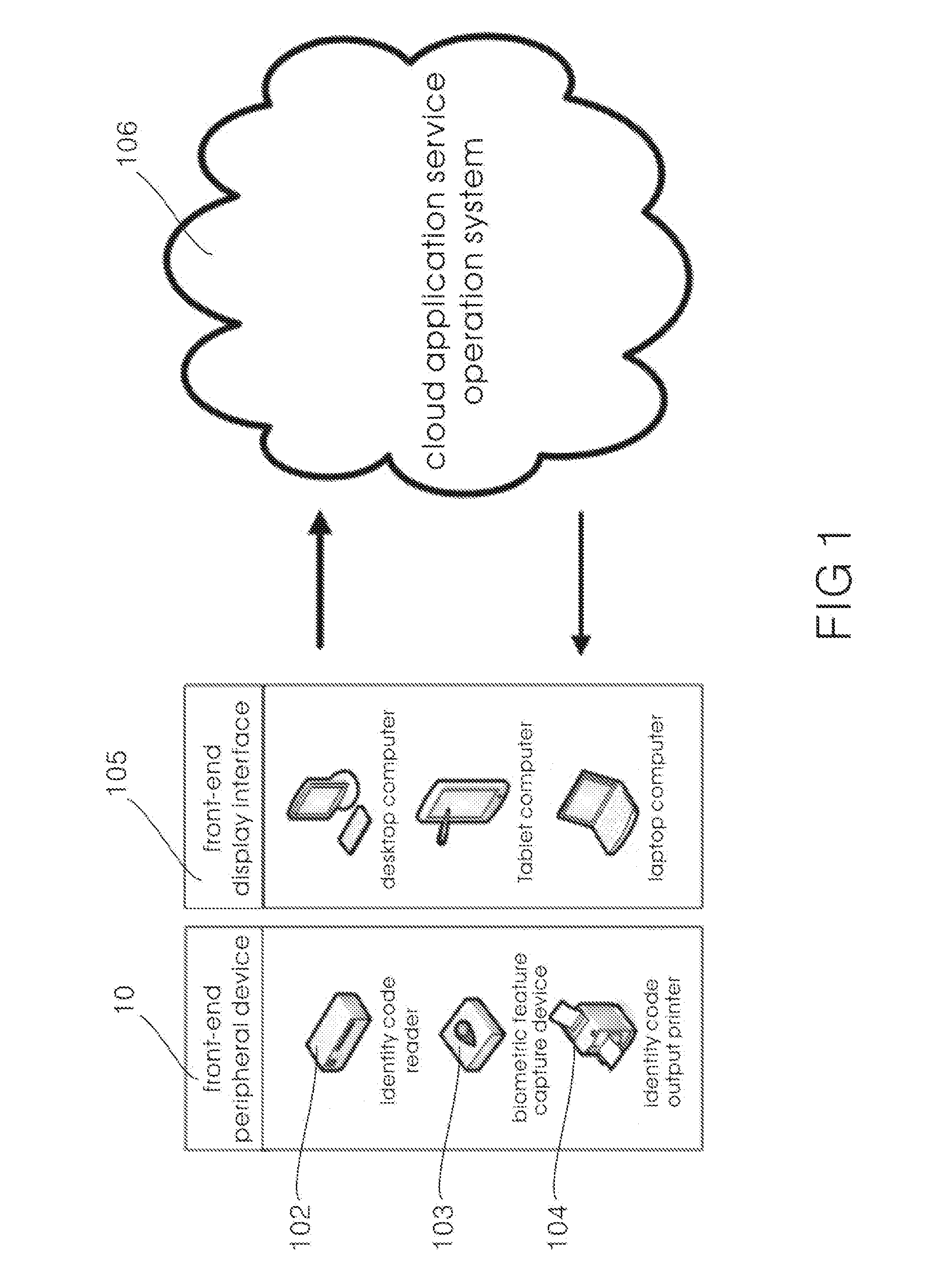 Biometric data system