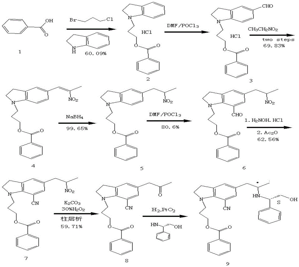 A kind of synthetic method of silodosin