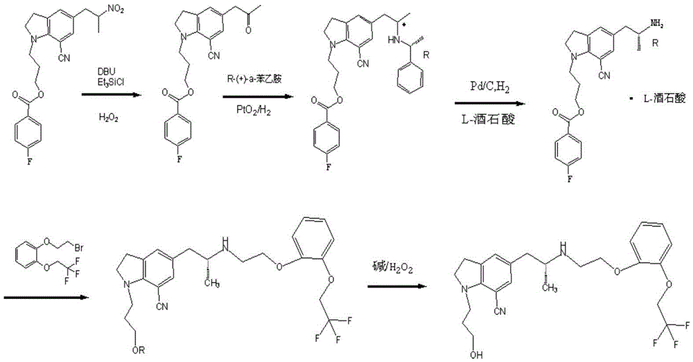 A kind of synthetic method of silodosin