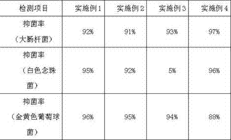 Antibacterial cotton clothes fabric and preparation method thereof