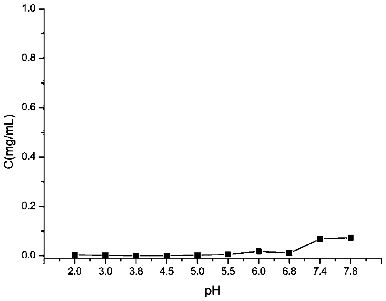 Lurasidone crystal, preparation method thereof and application of lurasidone crystal in injection drug delivery system