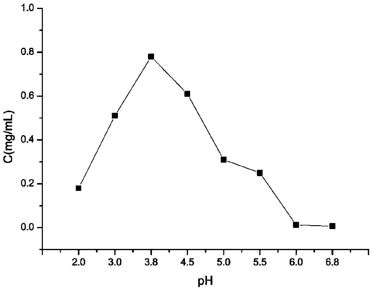 Lurasidone crystal, preparation method thereof and application of lurasidone crystal in injection drug delivery system