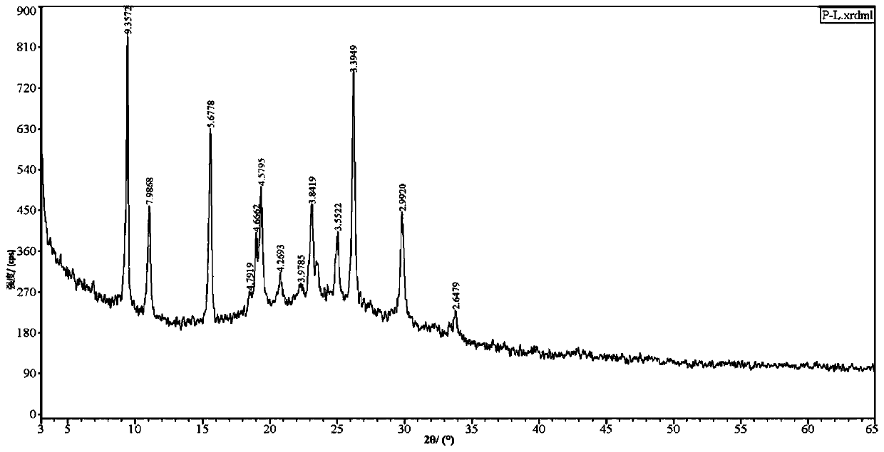 Lurasidone crystal, preparation method thereof and application of lurasidone crystal in injection drug delivery system