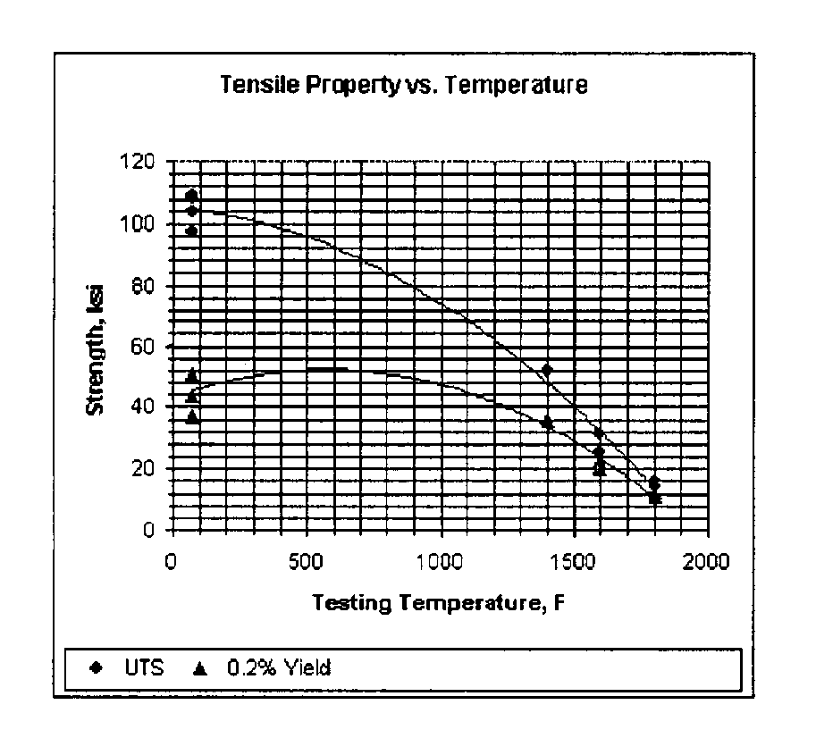 Precipitation-strengthened nickel-iron-chromium alloy