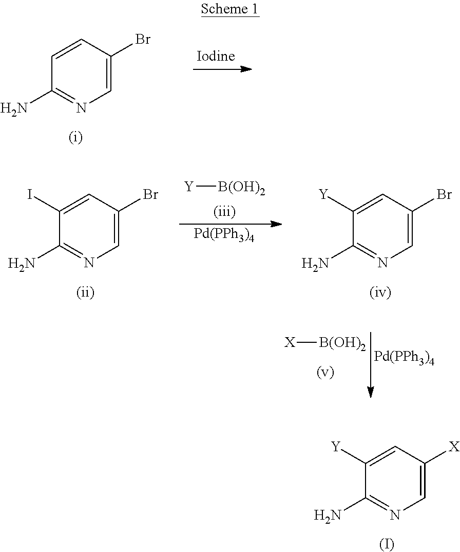 New Anti-malarial agents