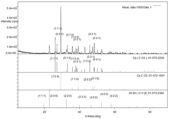 Preparation method of low-cost coated flame-retardant smoke suppressant