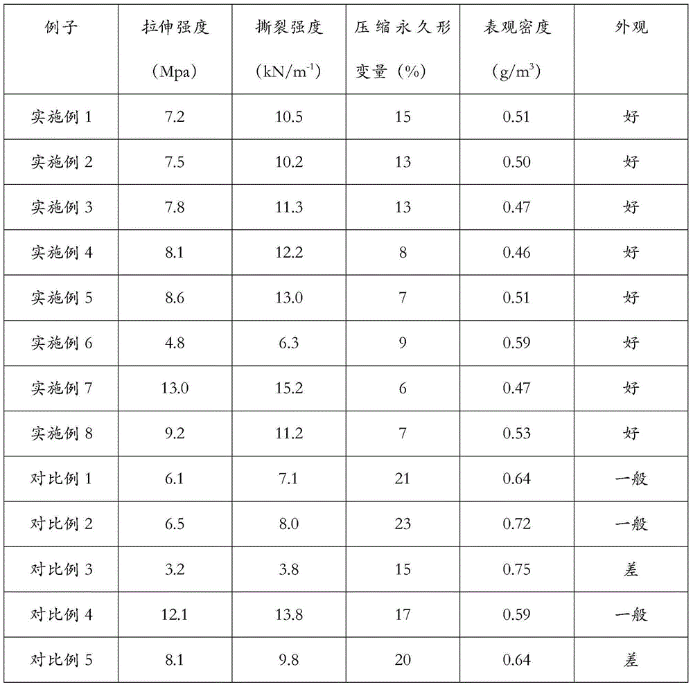 Foamable resin particle and method for preparing foaming material from same