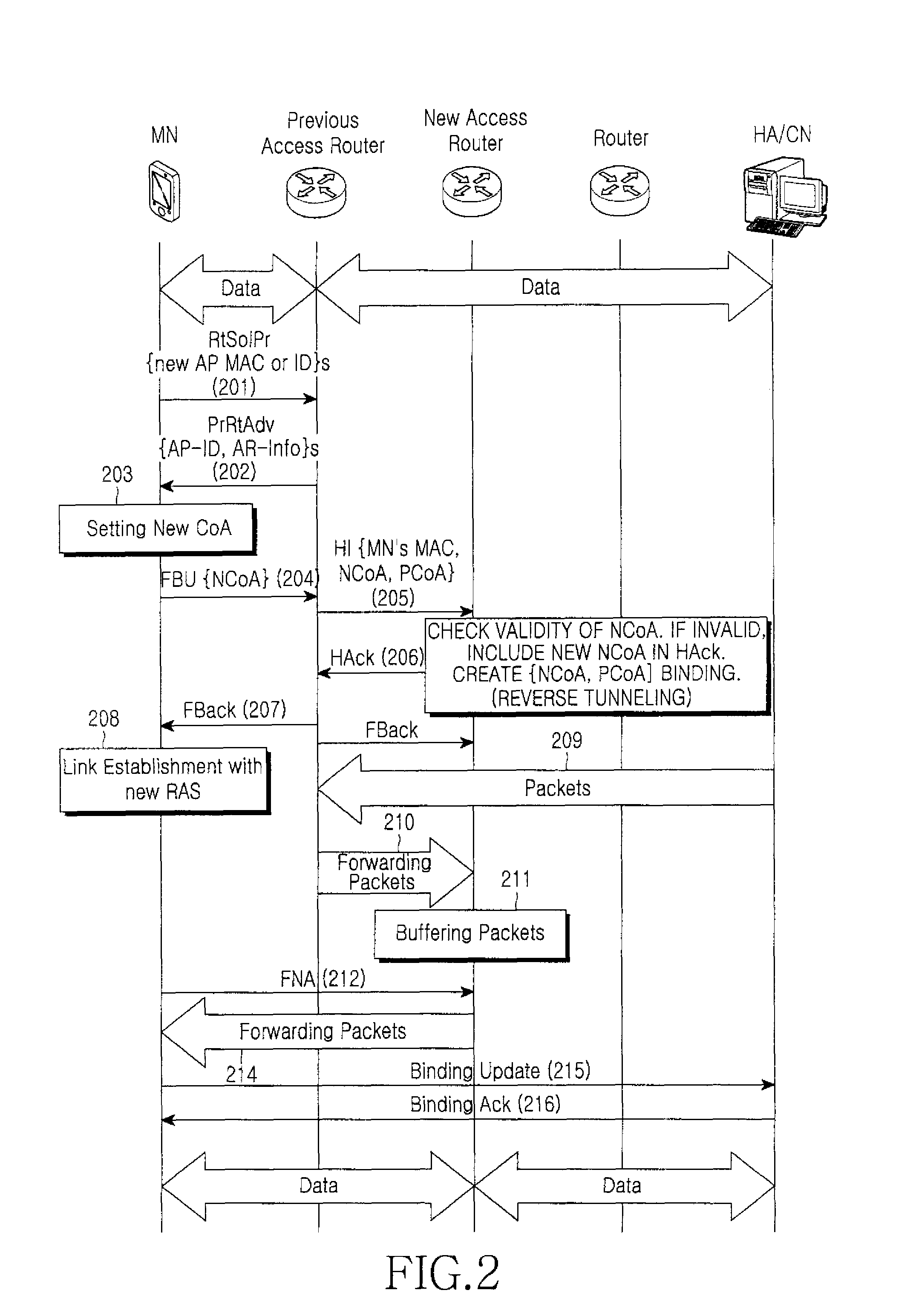 Bridge-based cellular ethernet system and handover processing method therefor