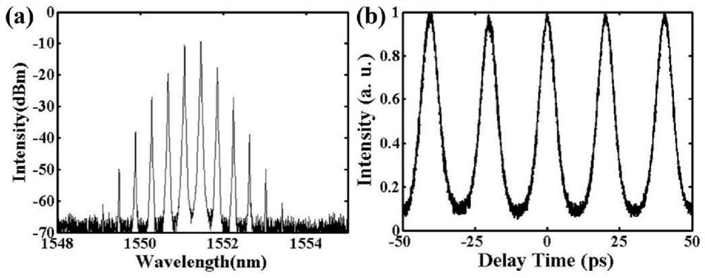 Multiple repetition rate mode-locked laser based on microring resonator