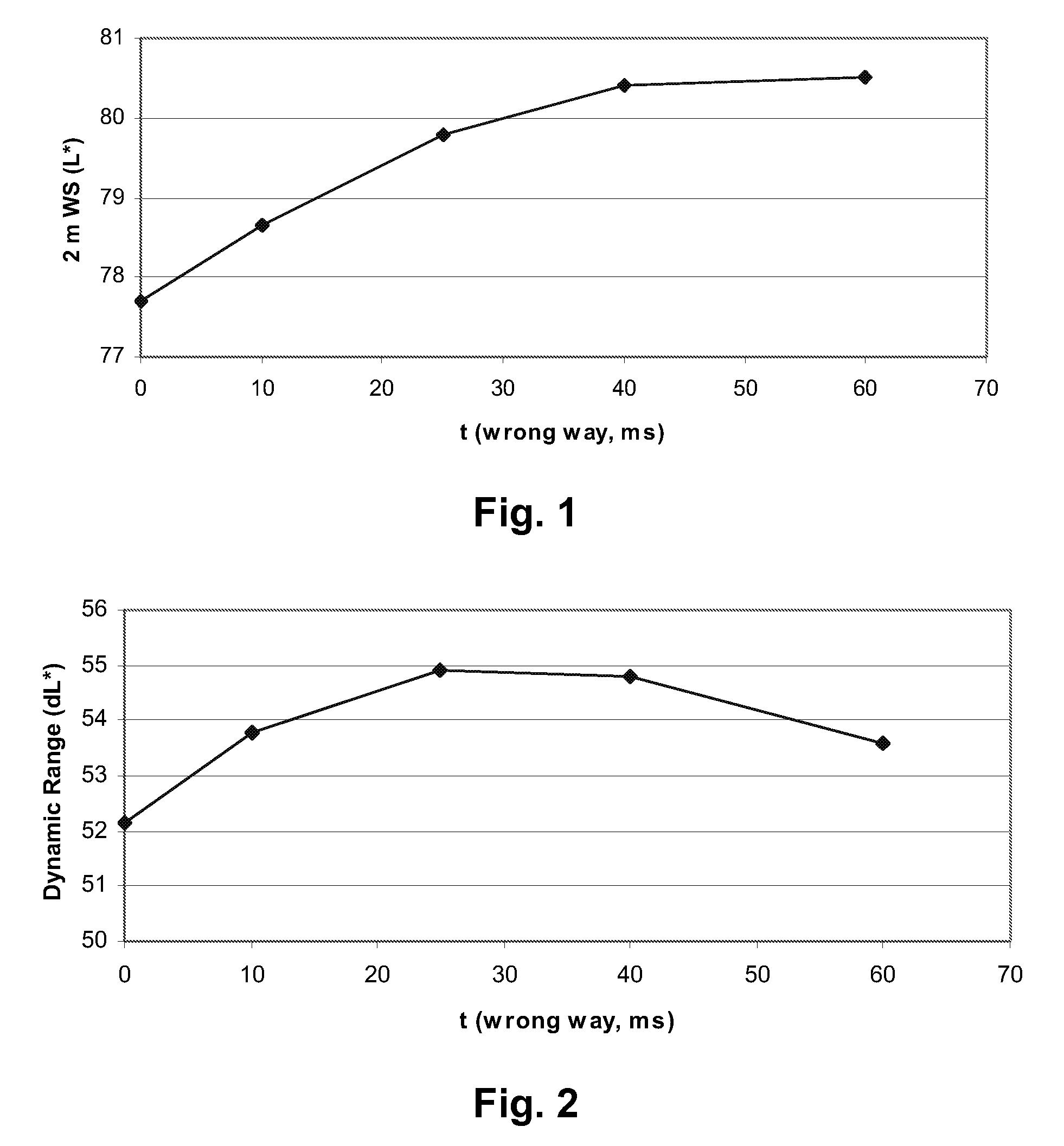 Methods for driving electrophoretic displays