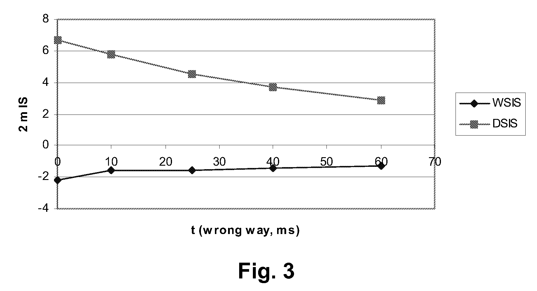 Methods for driving electrophoretic displays