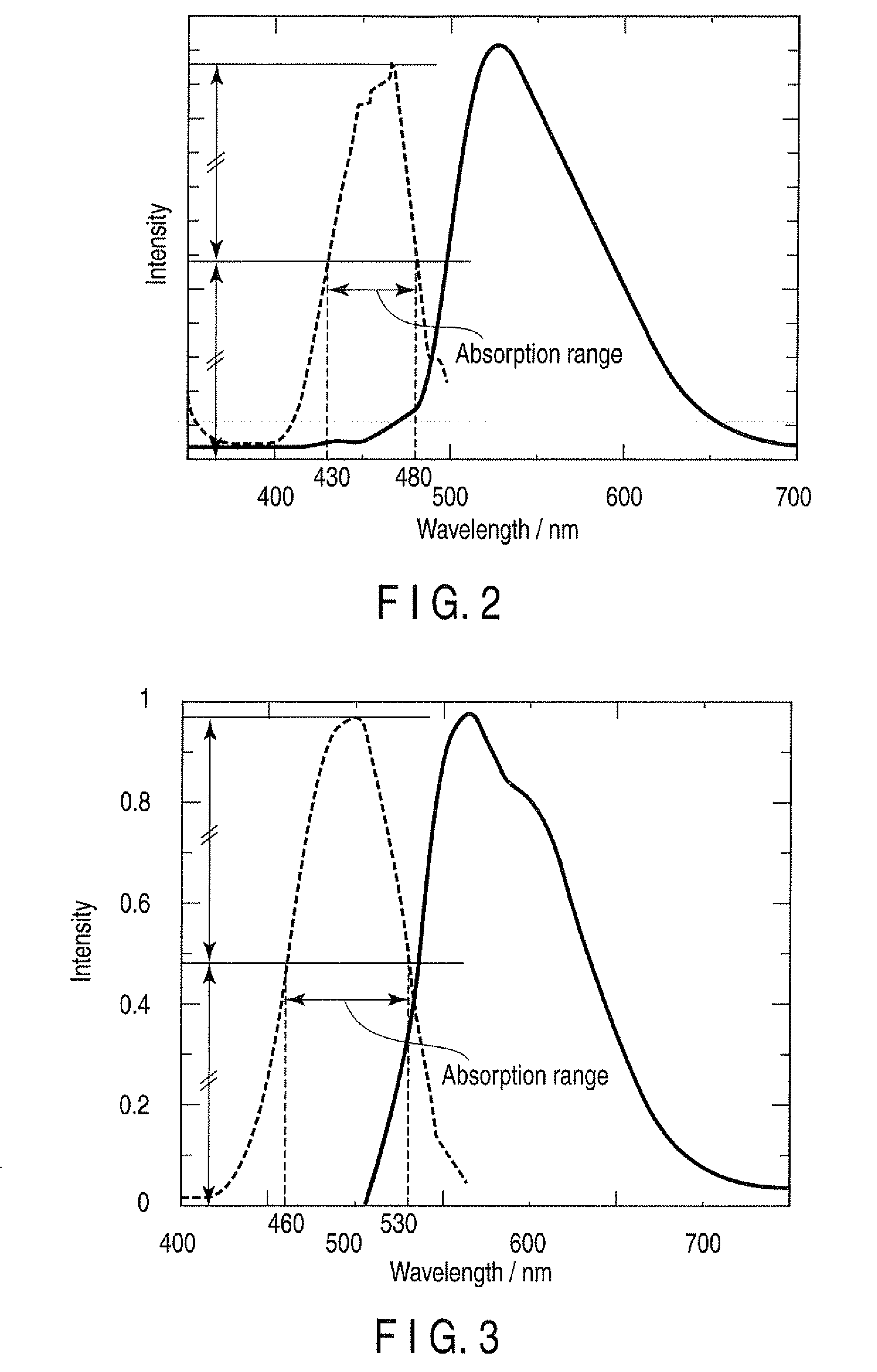 Light source device and endoscope apparatus comprising the same