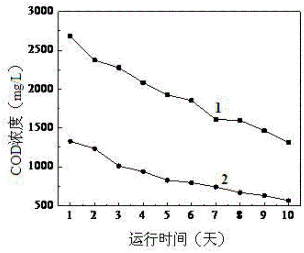 Device for treating acrylonitrile-containing oil refinery wastewater through power generation desalination based on electronic regulation and control and application method of device