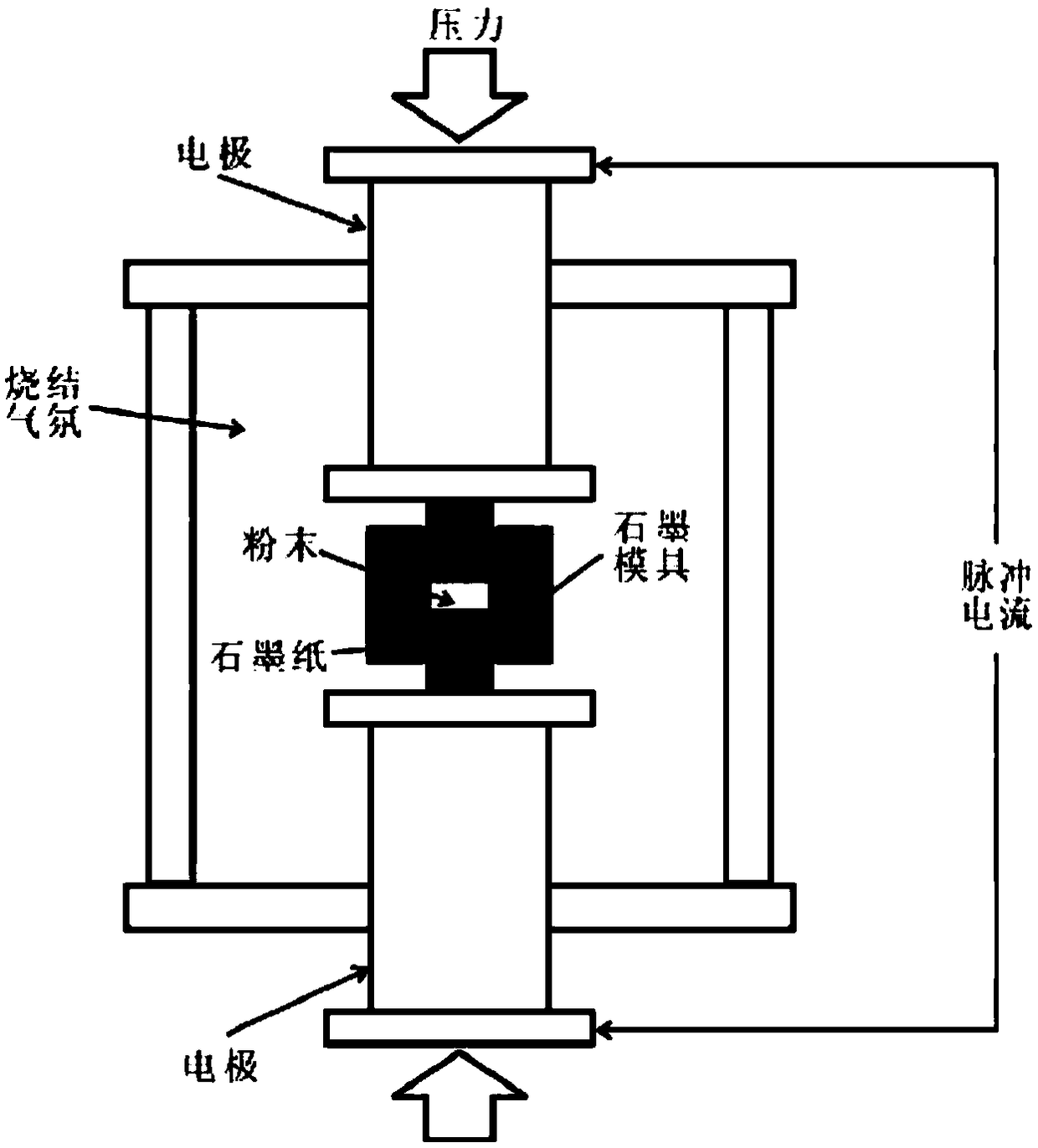 Preparation process for artificial diamond sintered body