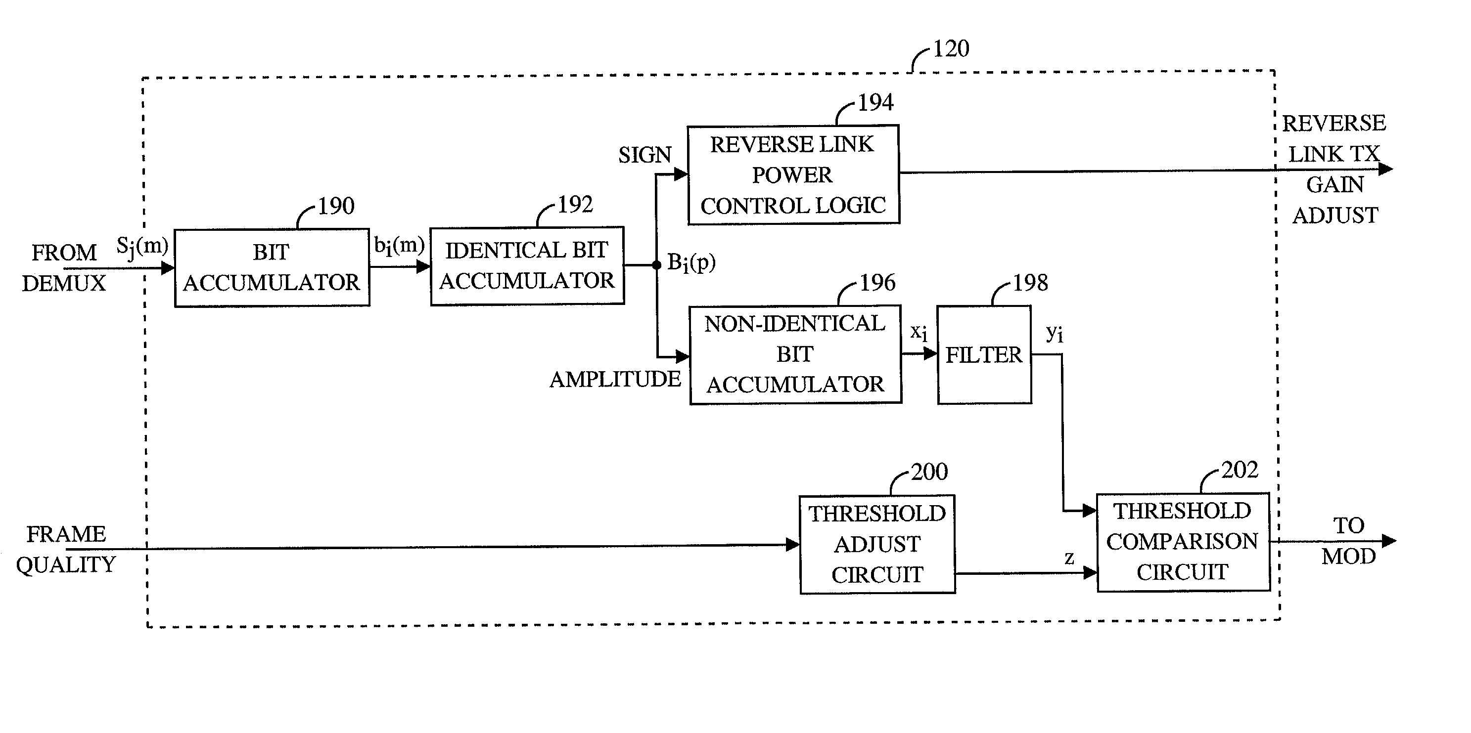 Method and apparatus for forward link power control