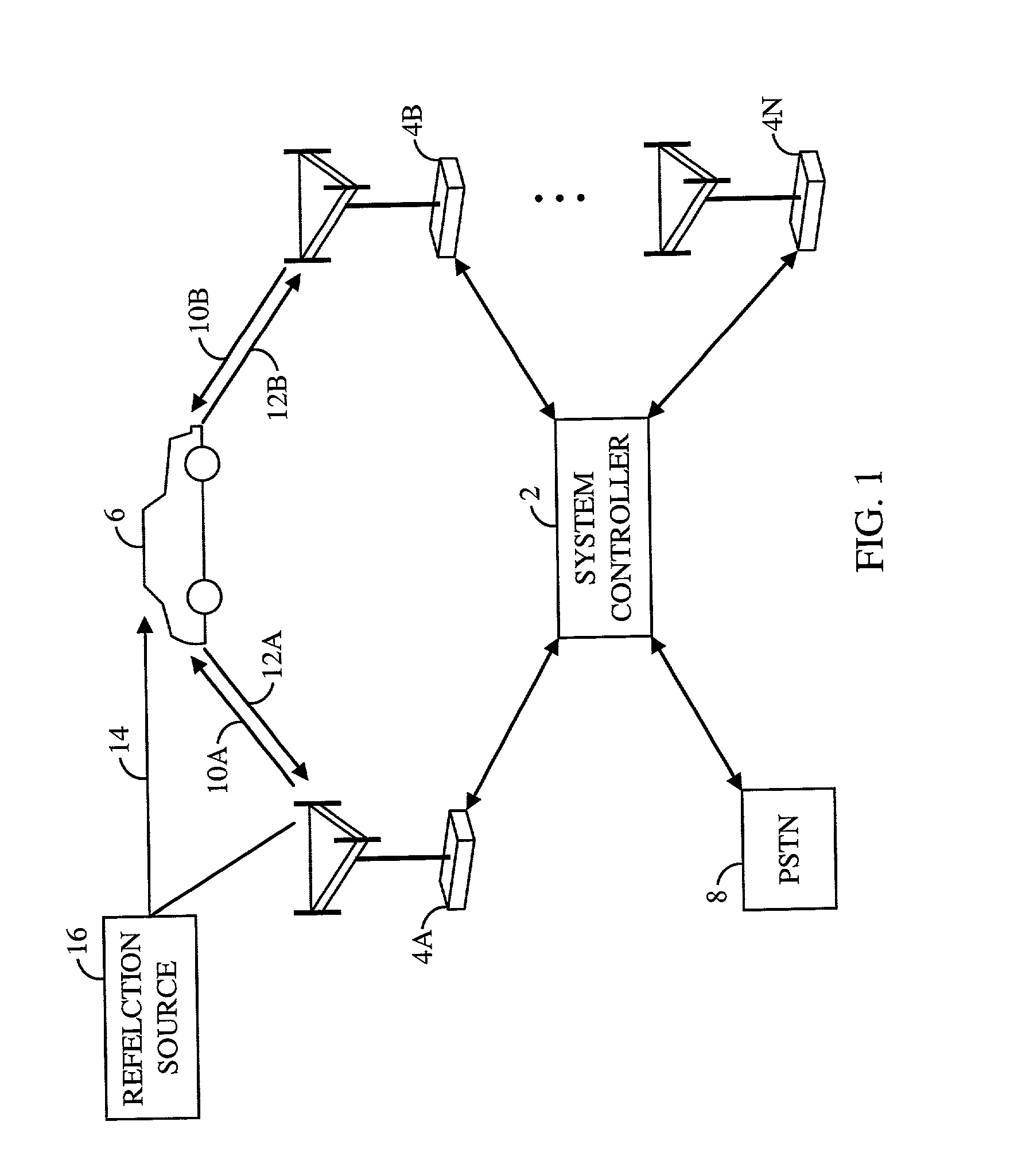 Method and apparatus for forward link power control