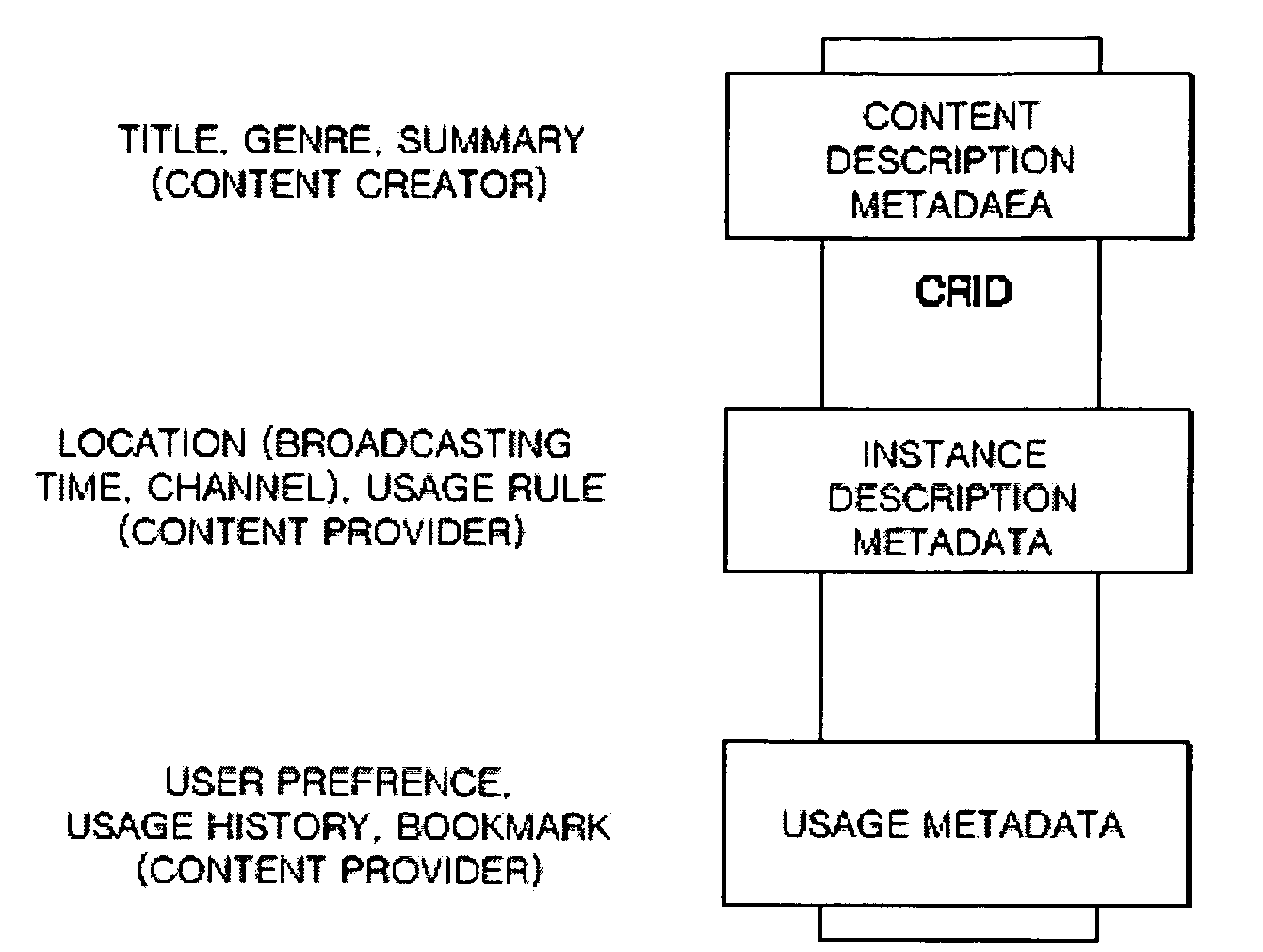 Method for providing requested fields by get_Data operation in TV-Anytime metadata service