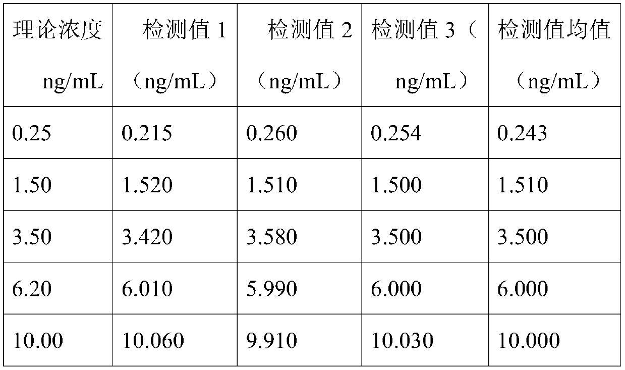 Thyroid stimulating hormone test immunoassay paper and preparation method thereof