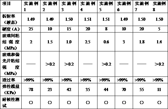 Ultraviolet curing liquid state optical cement and preparation method thereof