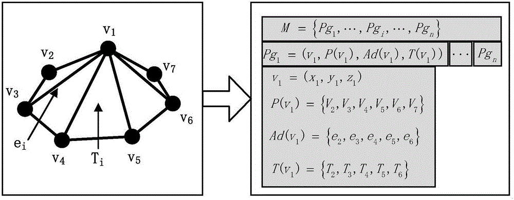 Radial trailing method with dynamically adjustable cut surface for triangular mesh surface