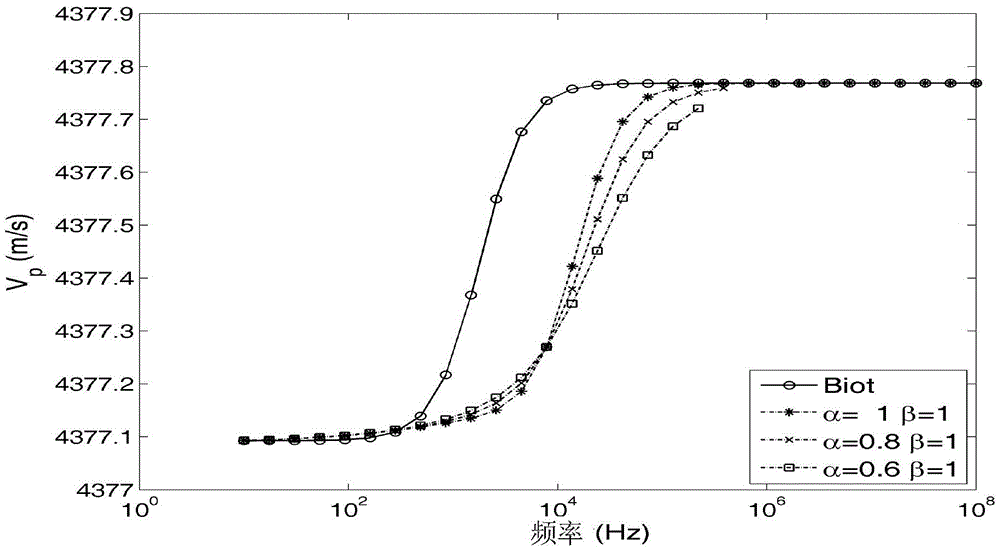 Method and device for computing porous medium acoustic velocity containing non-Newtonian fluid