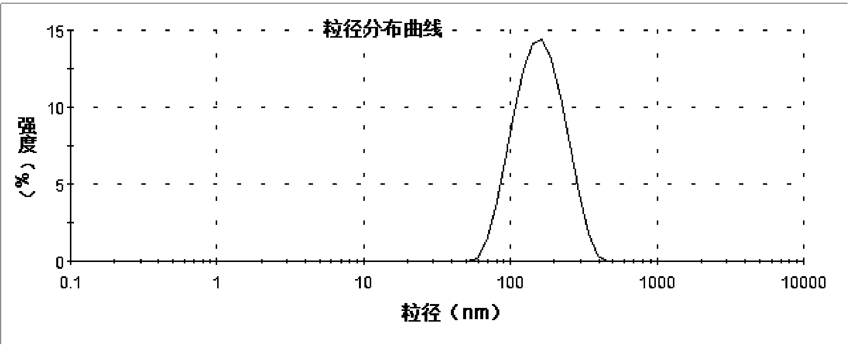 Composite active bone cement containing sustained release drug-loading nanoparticles and preparation method of bone cement