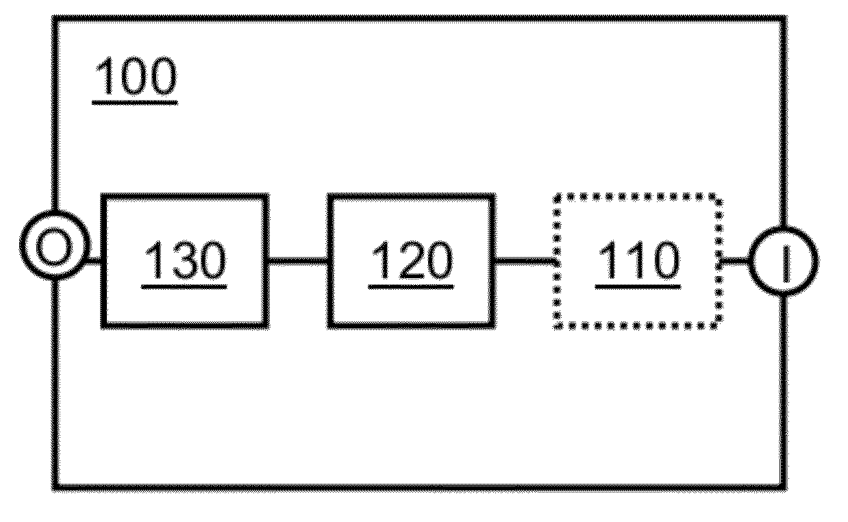 Apparatus for Spectrum Sensing and Associated Methods