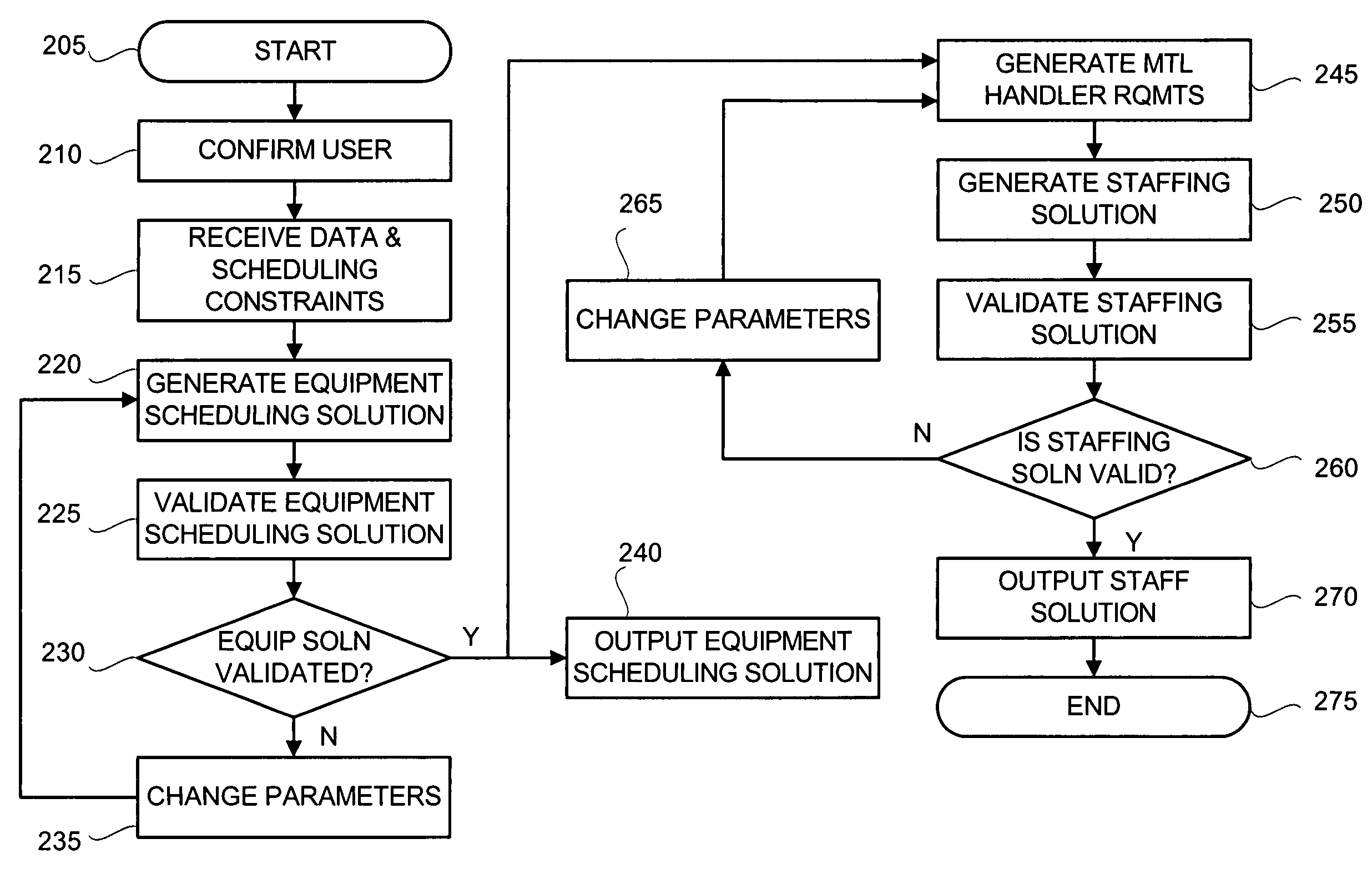 System and method for optimizing equipment schedules